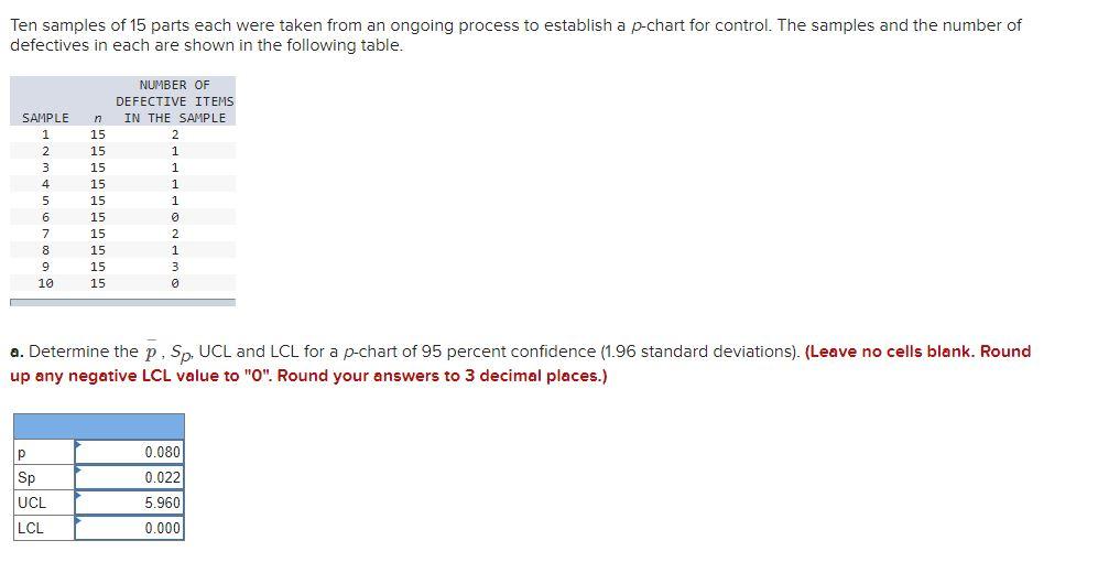 Solved Ten Samples Of 15 Parts Each Were Taken From An | Chegg.com