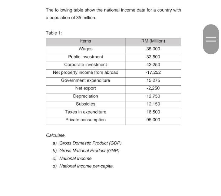 Solved The following table show the national income data for | Chegg.com