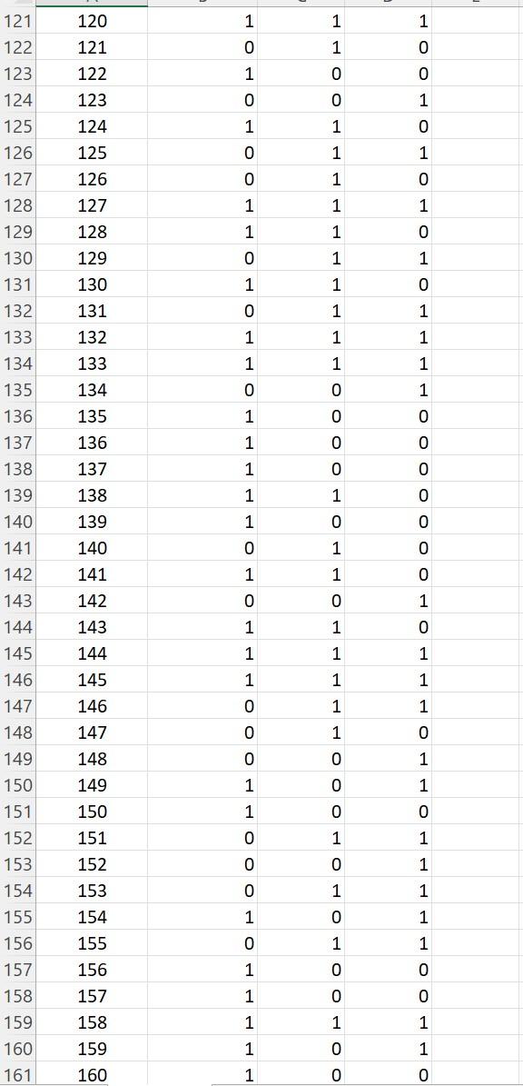 Solved Consider the following data that show a portion of | Chegg.com