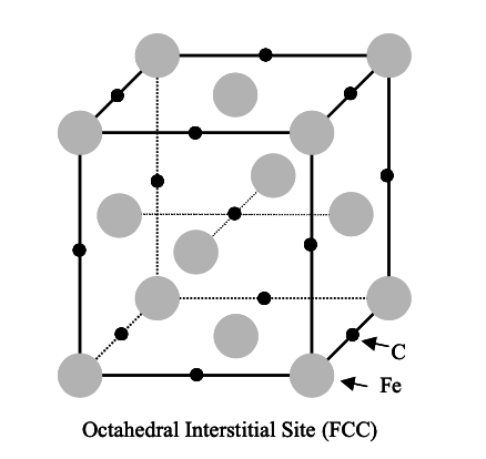 Solved Calculate the maximum solubility (wt %) if all of the | Chegg.com