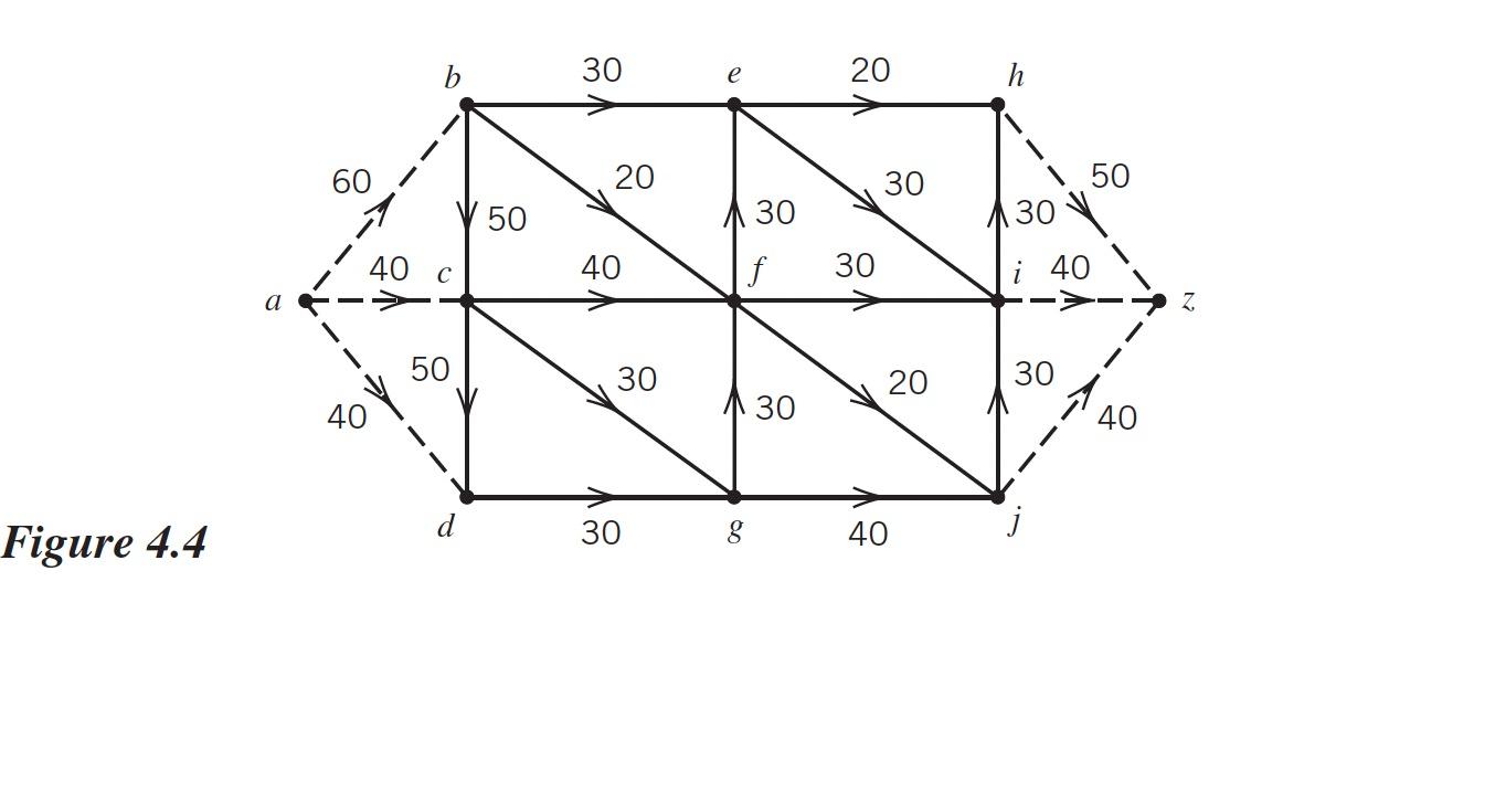 Solved B. 30 E 20 1 60 20 30 50 50 430 30 40 C. 40 If 30 I40 | Chegg.com