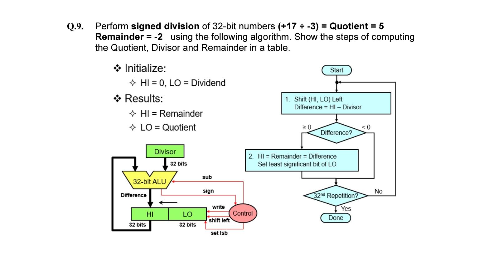 Solved Q.1. Consider 2 Different Implementations Of The Same | Chegg.com