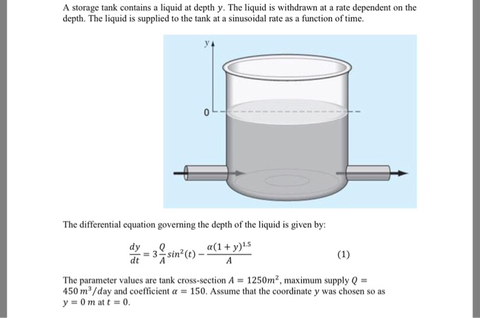 Solved A storage tank contains a liquid at depth y. The | Chegg.com