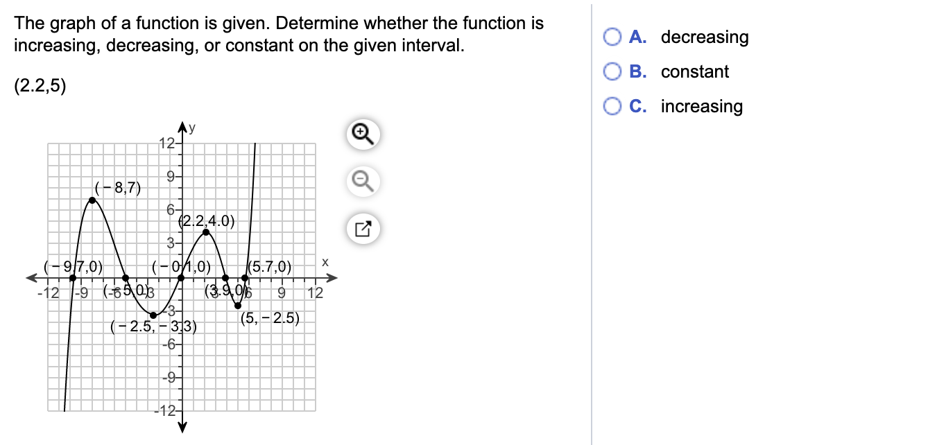 Solved The graph of a function is given. Determine whether | Chegg.com