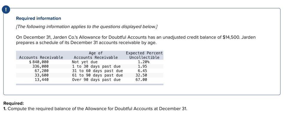 Solved 2. Prepare the adjusting entry to record bad debts | Chegg.com
