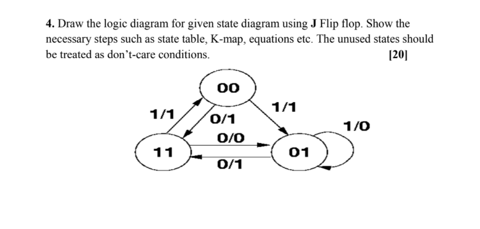 Solved 4. Draw the logic diagram for given state diagram | Chegg.com