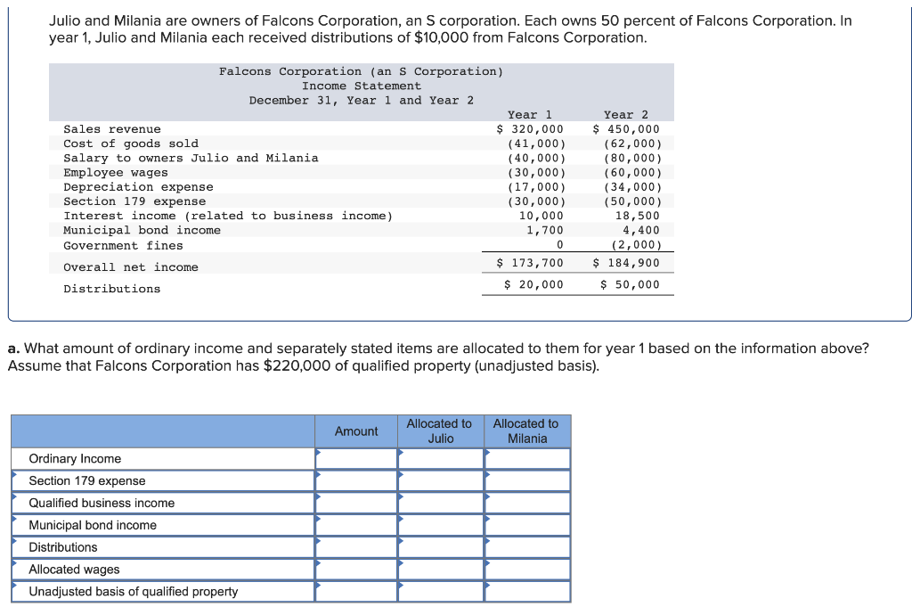 solved-julio-and-milania-are-owners-of-falcons-corporation-chegg