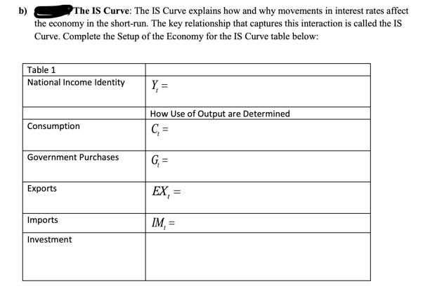 Solved b) The IS Curve: The IS Curve explains how and why | Chegg.com