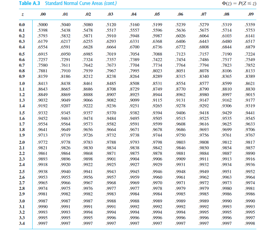 Solved y=1,850+1.5x (a) What is the expected value (in | Chegg.com