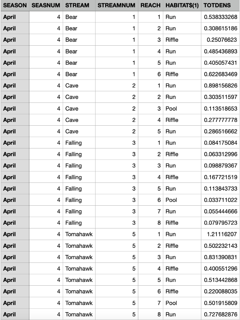 the-photos-provided-contain-some-data-from-a-recent-chegg