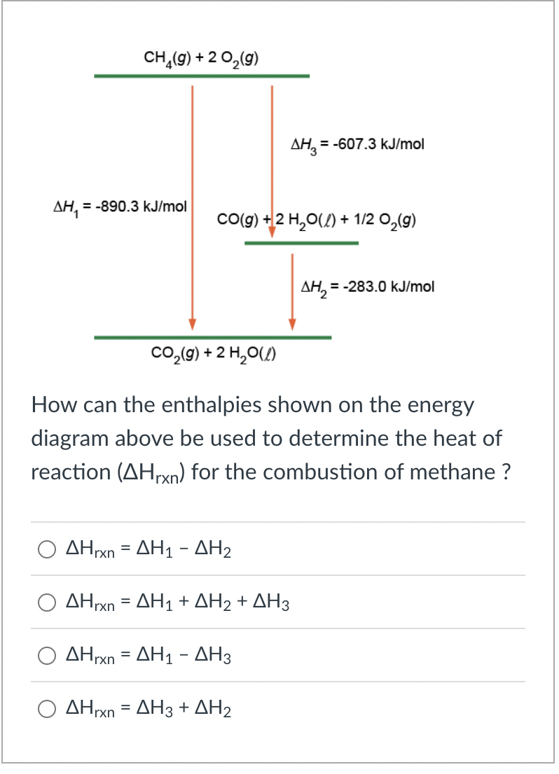 Solved How can the enthalpies shown on the energy diagram | Chegg.com