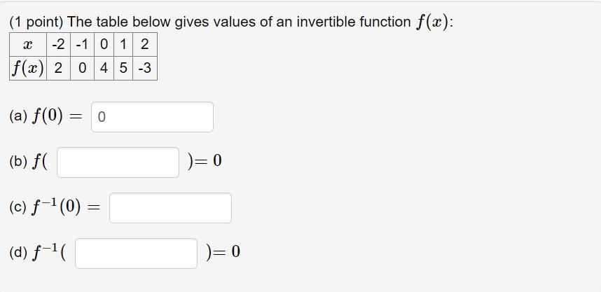 Solved (1 point) The table below gives values of an | Chegg.com