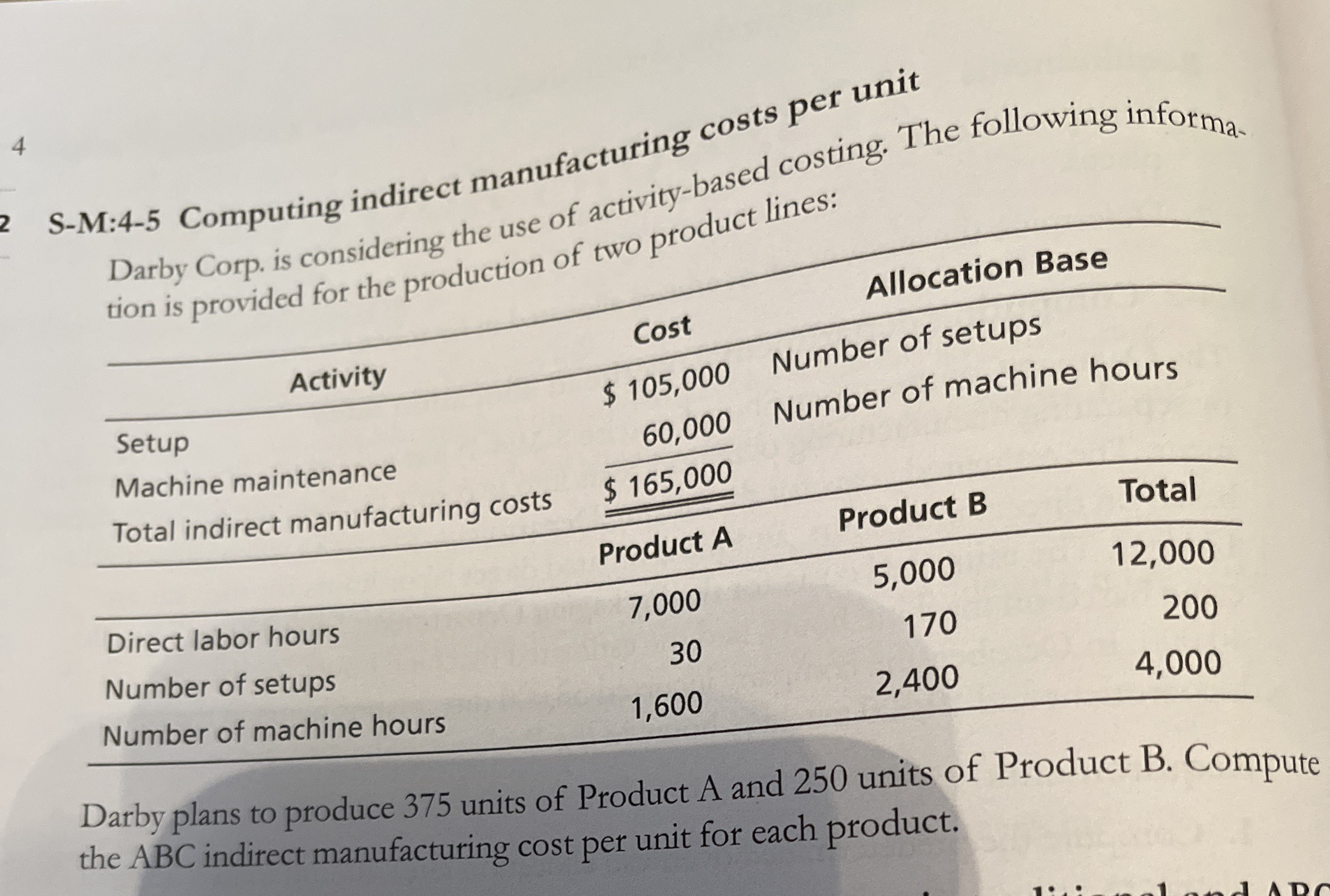Solved SM45 Computing indirect manufacturing costs per