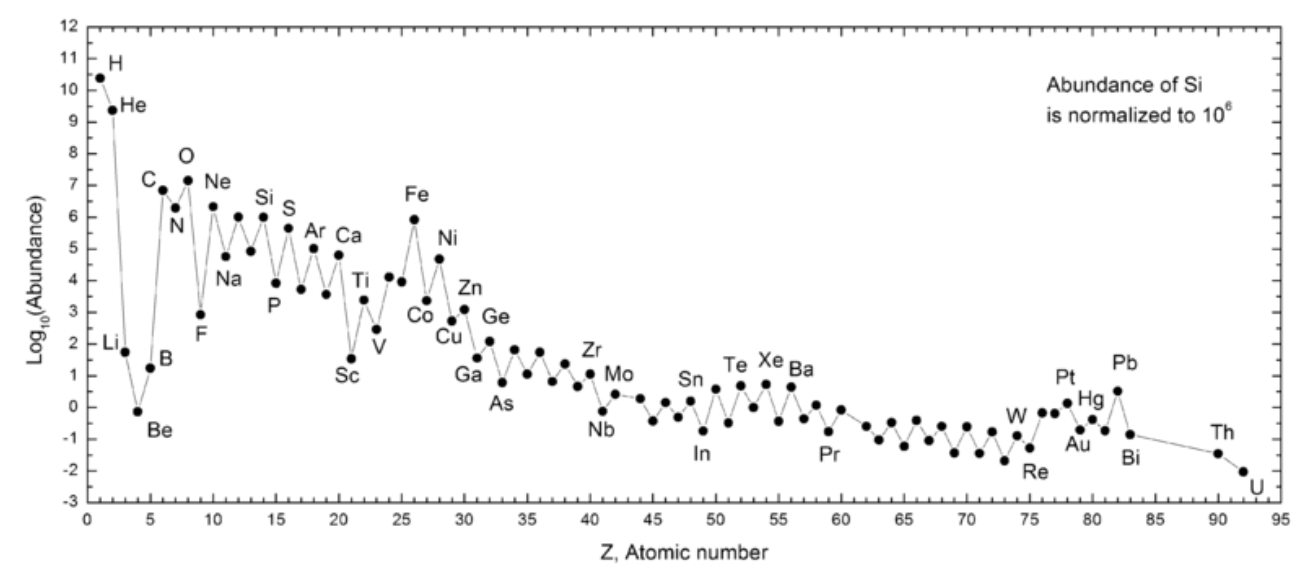 Solved In The Figure Below The Elements Within The Solar Chegg Com