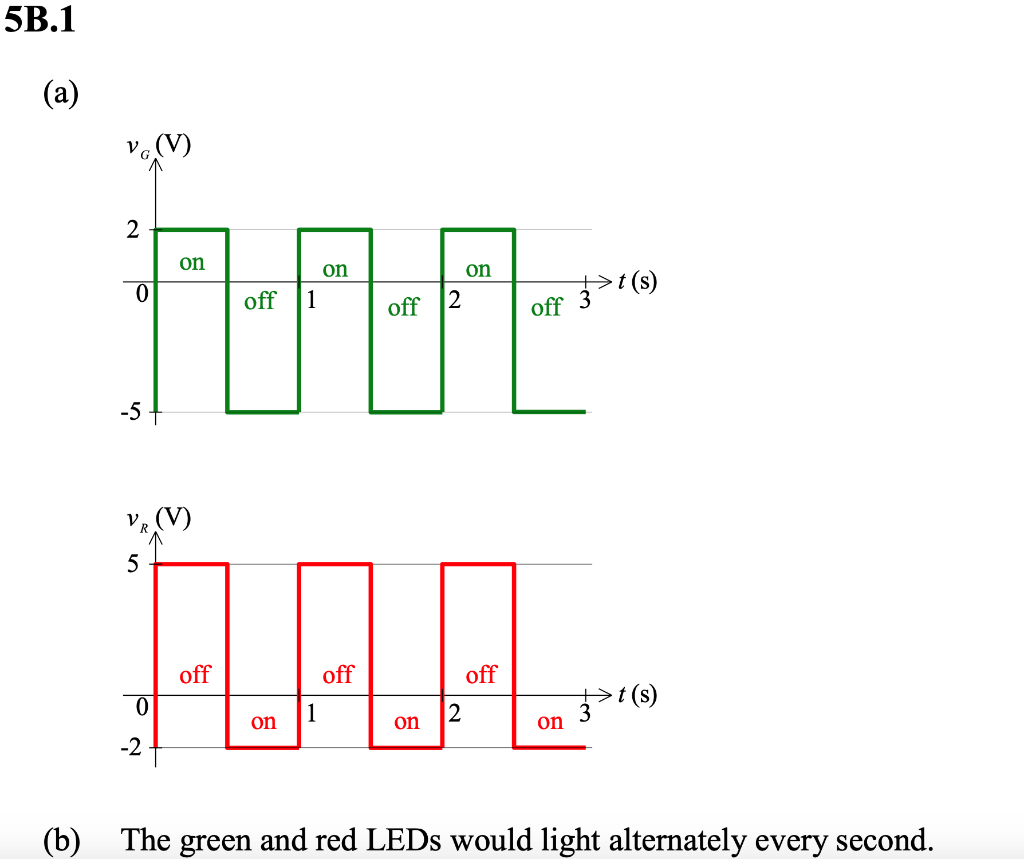 Solved 1. The circuit below uses LEDs which can be modelled | Chegg.com
