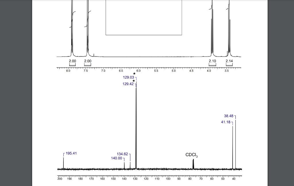 Solved 8. (11) Below Are Given The 1H And 13C NMR Spectra Of | Chegg ...