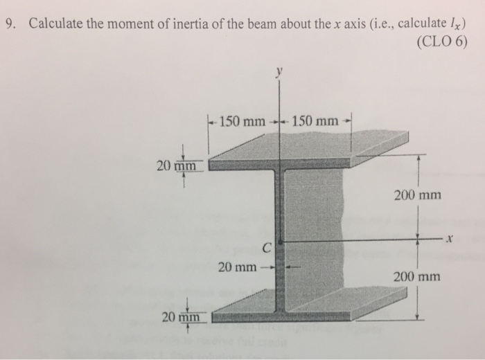 Solved Calculate the moment of inertia of the beam about the | Chegg.com