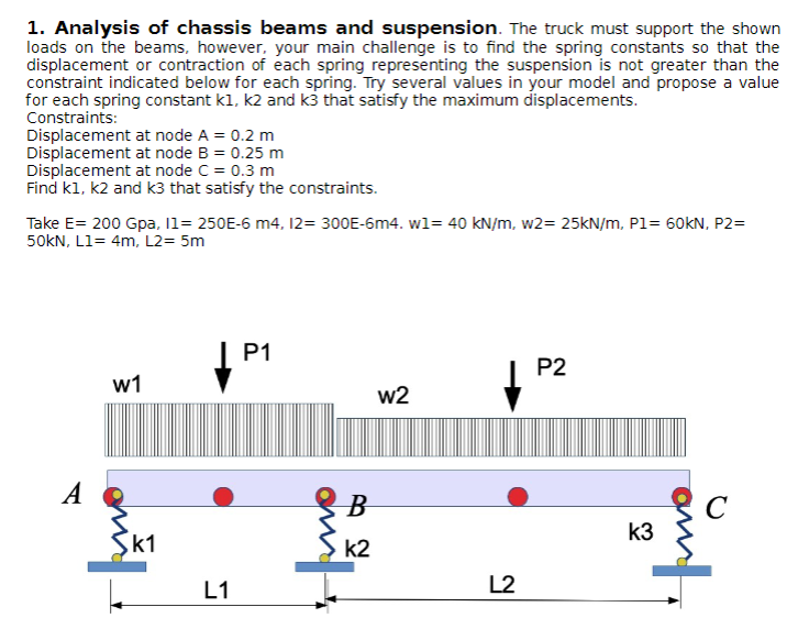 1. Analysis of chassis beams and suspension. The
