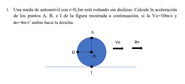 1. Una rueda de automóvil con r-0,3m está rodando sin deslizar. Calcule la aceleración de los puntos A, B, e I de la figura m