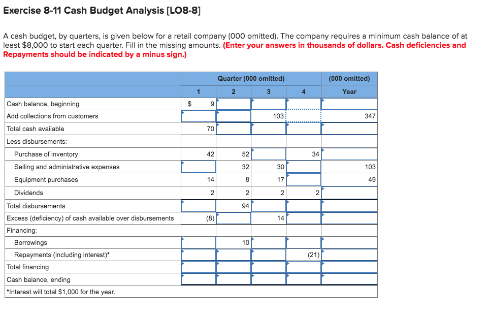 Solved Exercise 8-11 Cash Budget Analysis (LO8-8] A Cash | Chegg.com