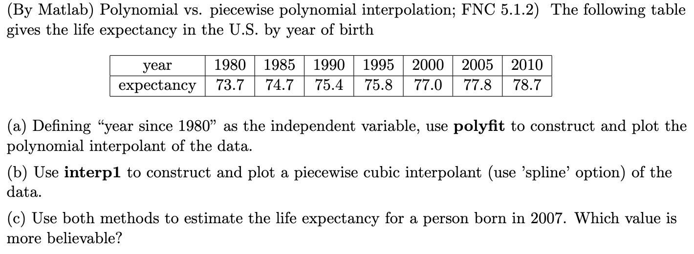 Solved (By Matlab) Polynomial vs. piecewise polynomial | Chegg.com