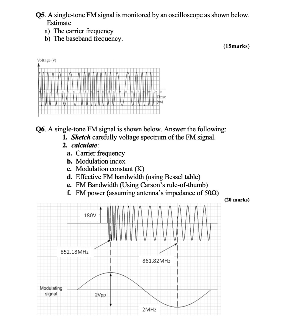 Solved Q5. A single-tone FM signal is monitored by an | Chegg.com