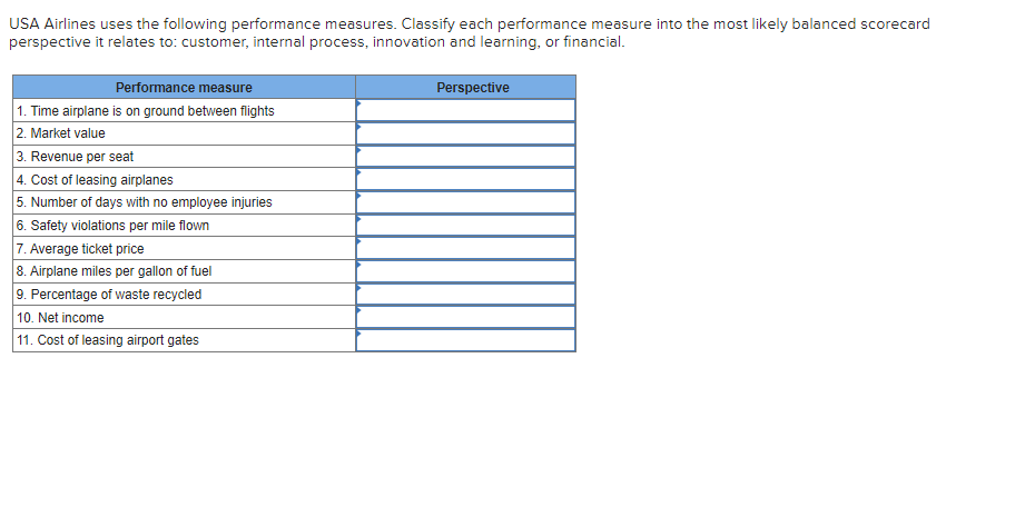 USA Airlines uses the following performance measures. Classify each performance measure into the most likely balanced scoreca