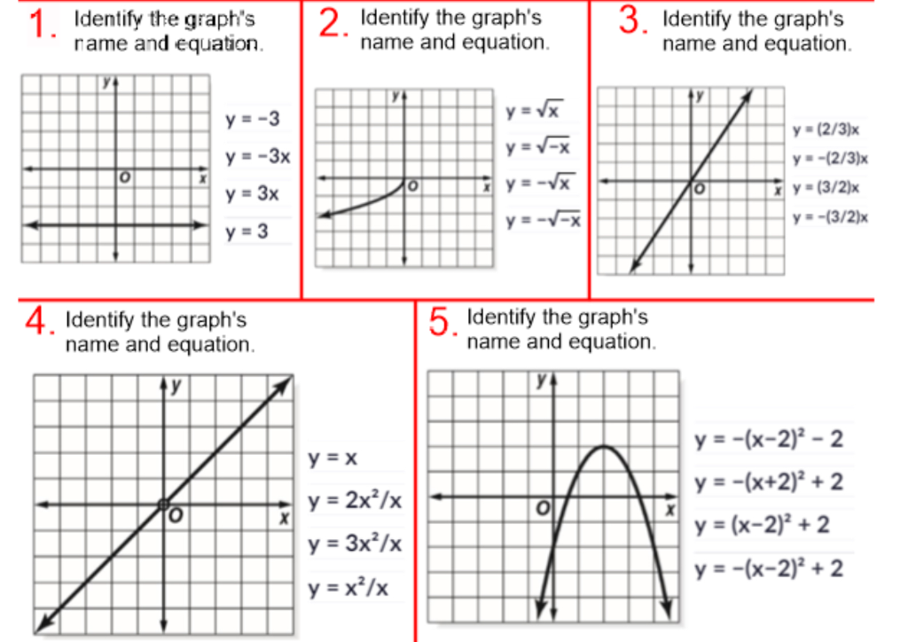 Solved 1. Identify the graph's rame and equation. 2. | Chegg.com