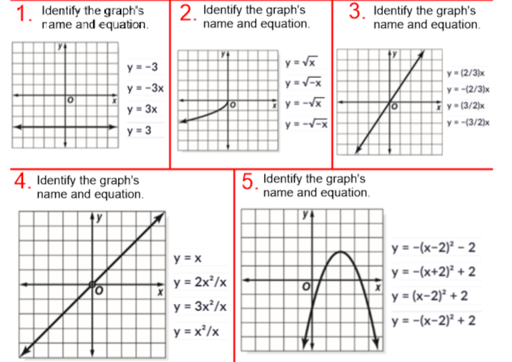 Solved 1 Identify The Graph S Rame And Equation 2 Chegg Com