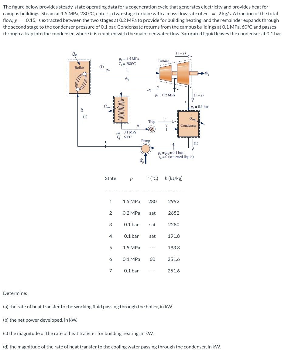 Solved The figure below provides steady-state operating data | Chegg.com