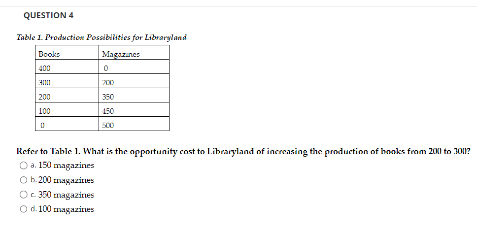 Solved Table 1. Production Possibilities for Libraryland | Chegg.com