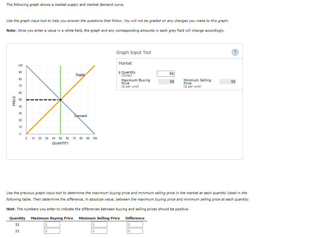 Solved The following graph shows a market supply curve in | Chegg.com