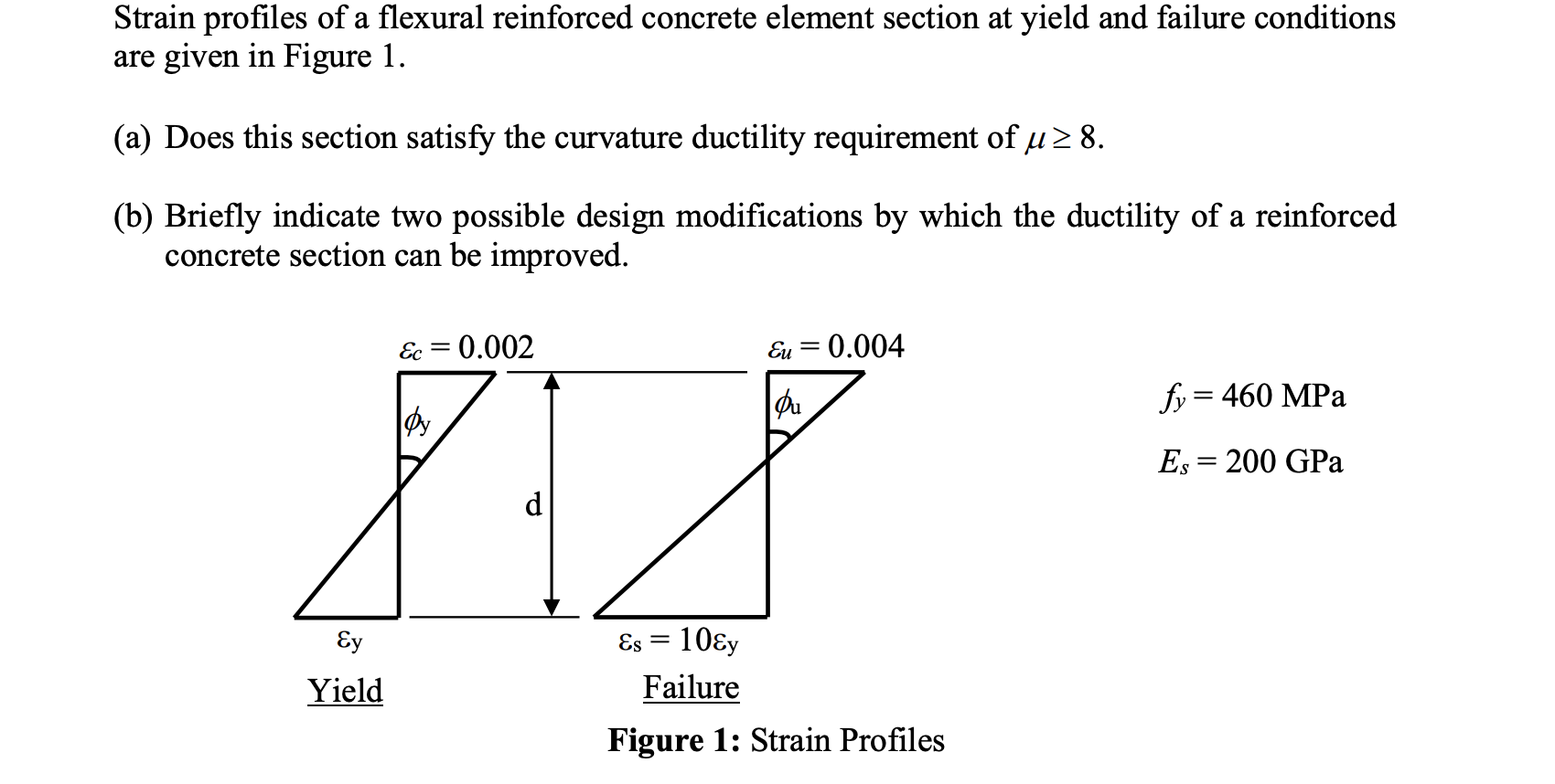 Solved Strain profiles of a flexural reinforced concrete | Chegg.com