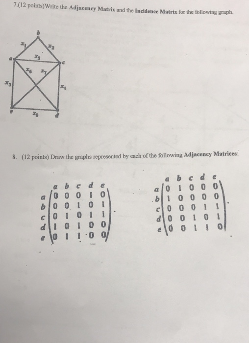 Solved 7.(12 points)Write the Adjacency Matrix and the | Chegg.com
