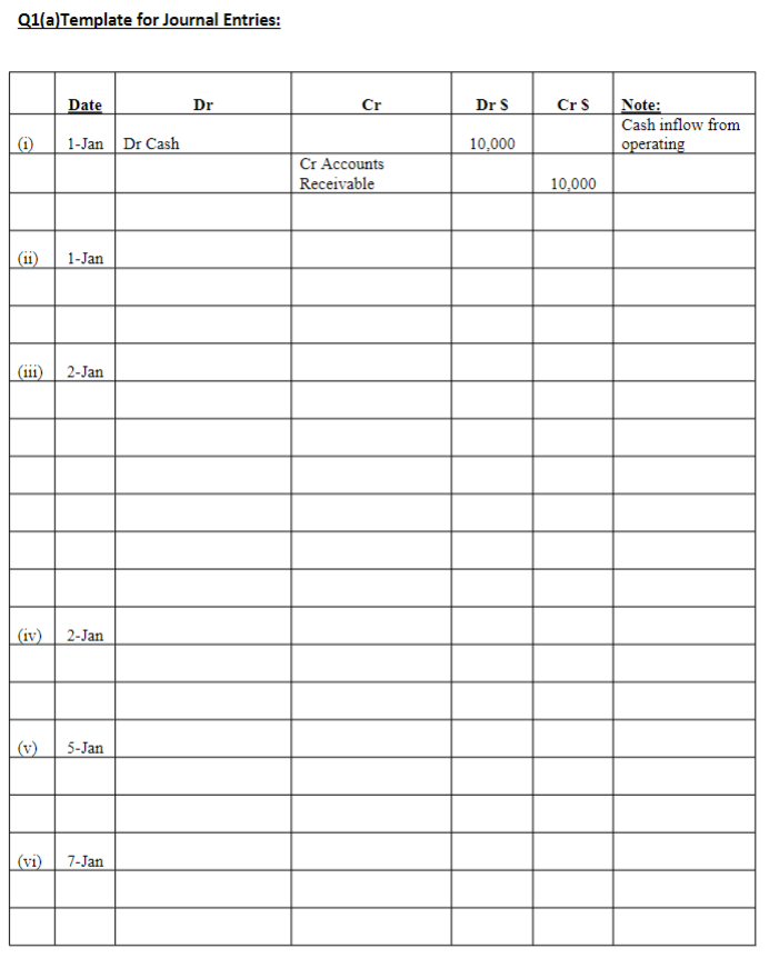 Solved 1. Accounting Transactions And Financial Statements 