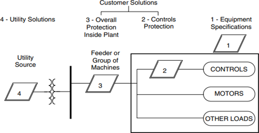 Solved Several solutions can be introduced by the utility, | Chegg.com