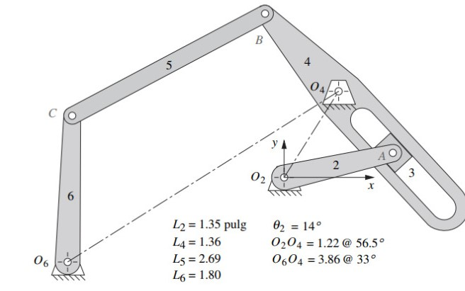 Solved In the following mechanism determine the position in | Chegg.com