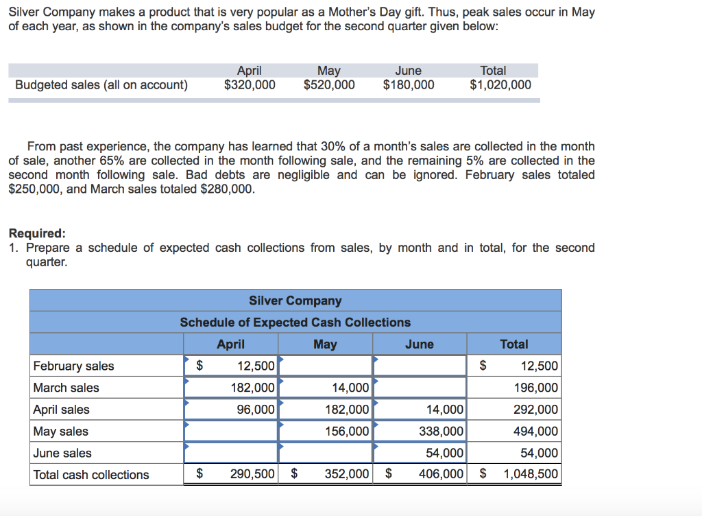 Solved Silver Company makes a product that is very popular
