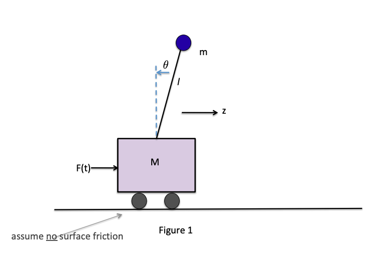 Solved See Figure 1 for reference. We will design a | Chegg.com