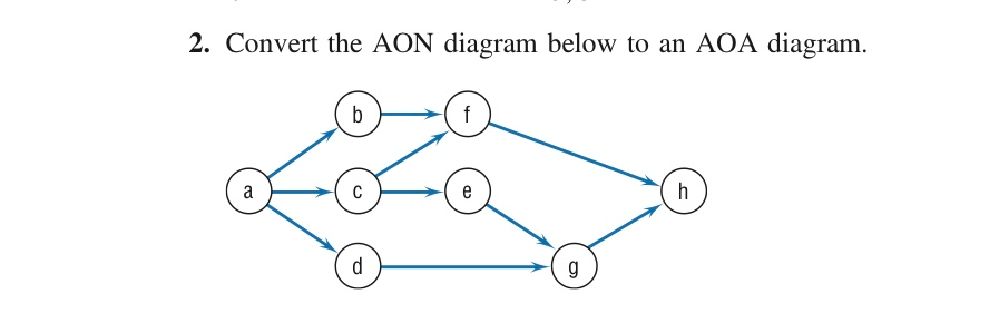 Solved 2. Convert the AON diagram below to an AOA diagram | Chegg.com