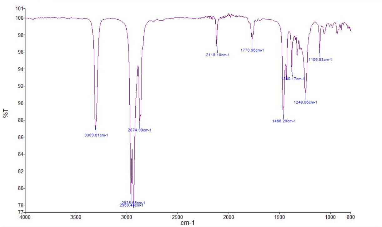 Solved Instructions This is your lab report for for IR | Chegg.com