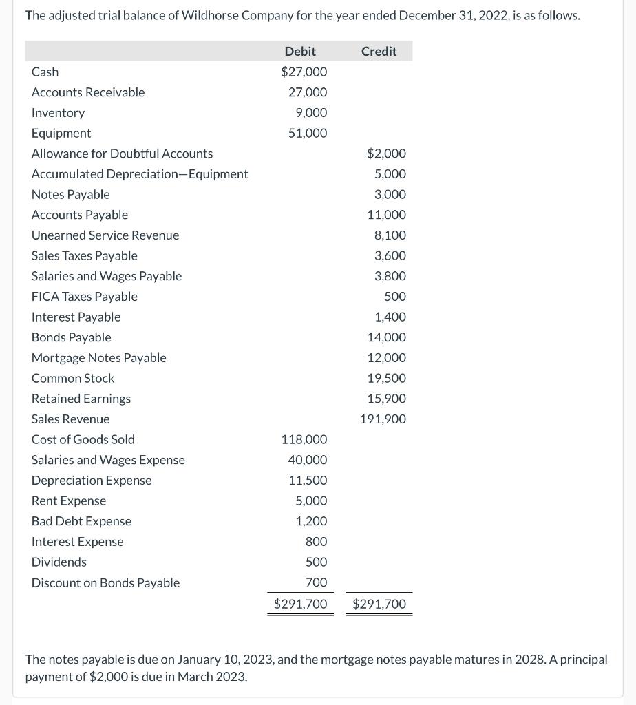 Solved The adjusted trial balance of Wildhorse Company for | Chegg.com