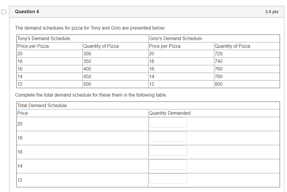 Solved Question 4 2.5 pts The demand schedules for pizza for | Chegg.com
