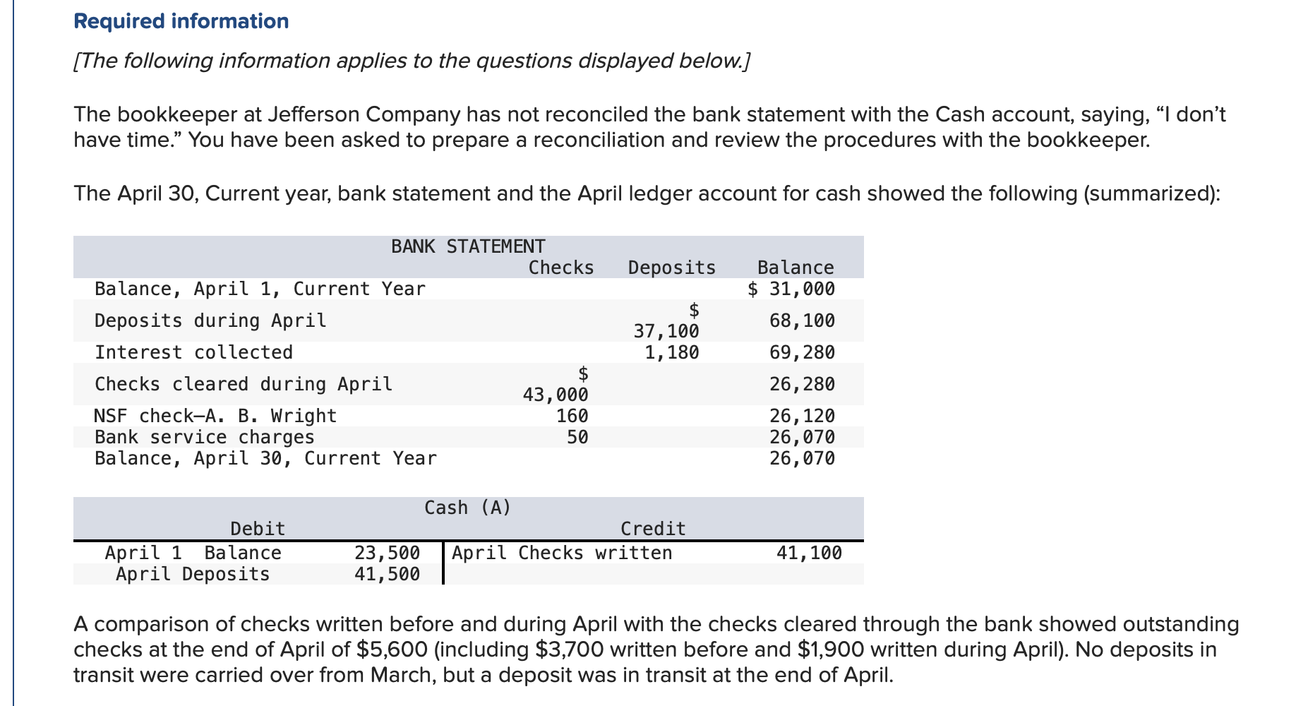 Solved Required information [The following information