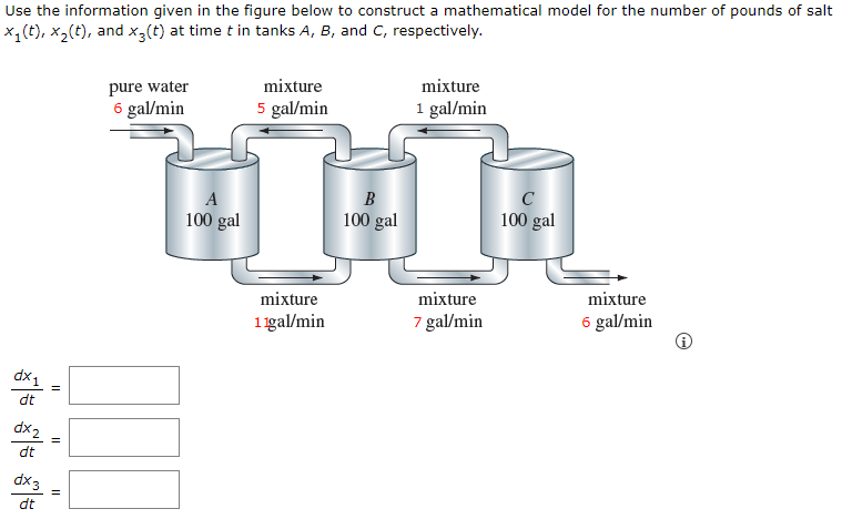 Solved Use The Information Given In The Figure Below To | Chegg.com