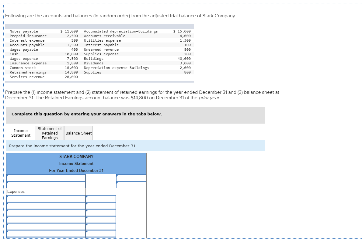 Solved Following are the accounts and balances (in random