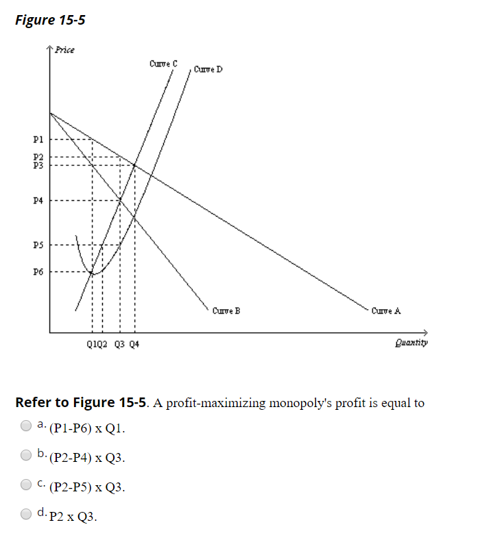 Solved QUESTION 9 Figure 15-5 Price Curve C Curve D P1 P3 P4 | Chegg.com