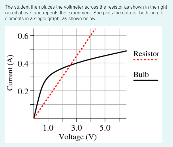 resistance of a light bulb experiment