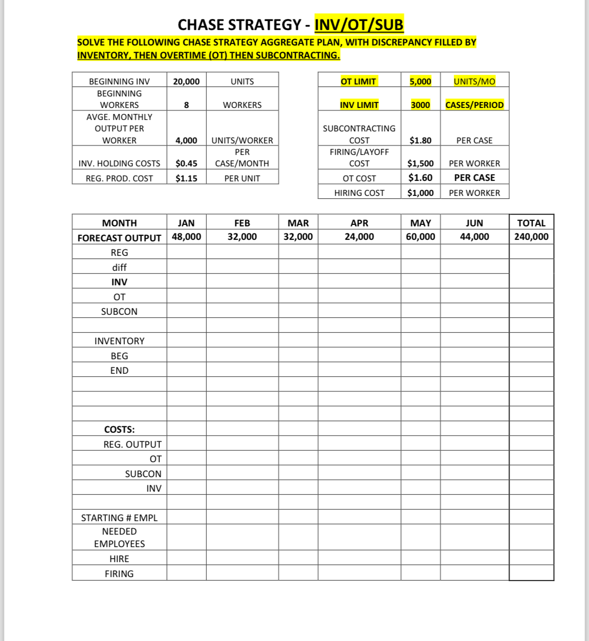 Solved CHASE STRATEGY - INV/OT/SUB SOLVE THE FOLLOWING CHASE | Chegg.com