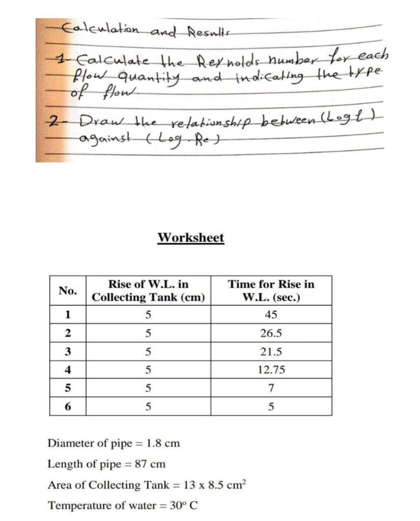 Solved Calculation and Results 1 Calculate the Reynolds | Chegg.com